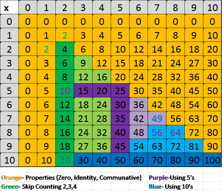 multiplication-chart